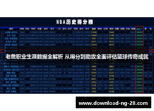 老詹职业生涯数据全解析 从得分到助攻全面评估篮球传奇成就 老詹职业生涯数据全解析 从得分到助攻全面评估篮球传奇成就