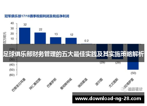 足球俱乐部财务管理的五大最佳实践及其实施策略解析