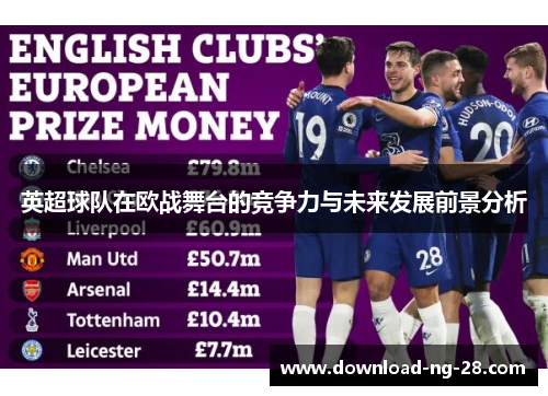 英超球队在欧战舞台的竞争力与未来发展前景分析 英超球队在欧战舞台的竞争力与未来发展前景分析