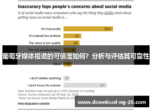 葡萄牙媒体报道的可信度如何？分析与评估其可靠性