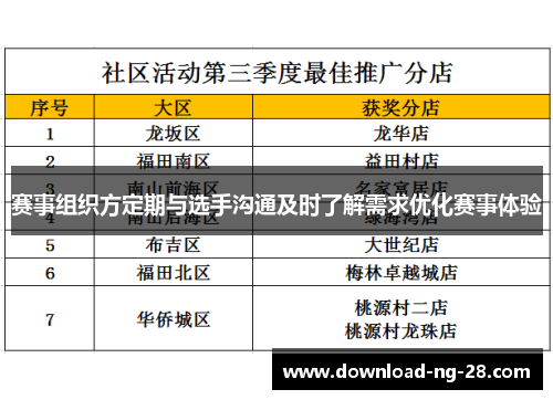 赛事组织方定期与选手沟通及时了解需求优化赛事体验 赛事组织方定期与选手沟通及时了解需求优化赛事体验