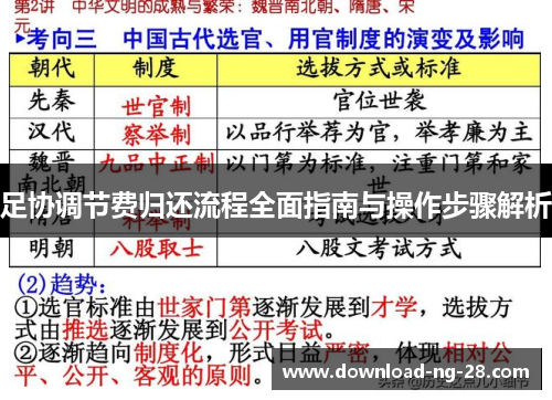 足协调节费归还流程全面指南与操作步骤解析 足协调节费归还流程全面指南与操作步骤解析