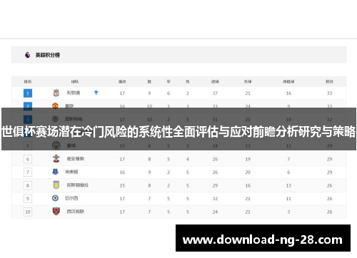 世俱杯赛场潜在冷门风险的系统性全面评估与应对前瞻分析研究与策略 世俱杯赛场潜在冷门风险的系统性全面评估与应对前瞻分析研究与策略