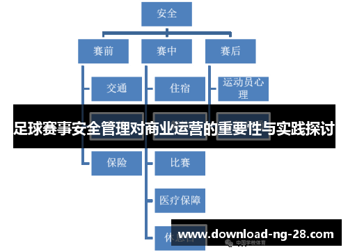 足球赛事安全管理对商业运营的重要性与实践探讨